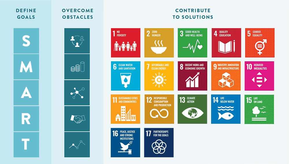 Learn How Organizations Address The SDGs In Our New Report | Mightybytes