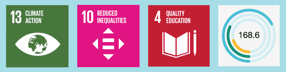 Image showing three U.N. Sustainable Development Goals - 13: climate action, 10: reduced inequalities, and 4: quality education plus Mightybytes B Impact Assessment score of 168.6.