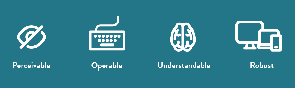 WCAG accessibility principles: perceivable, operable, understandable, robust