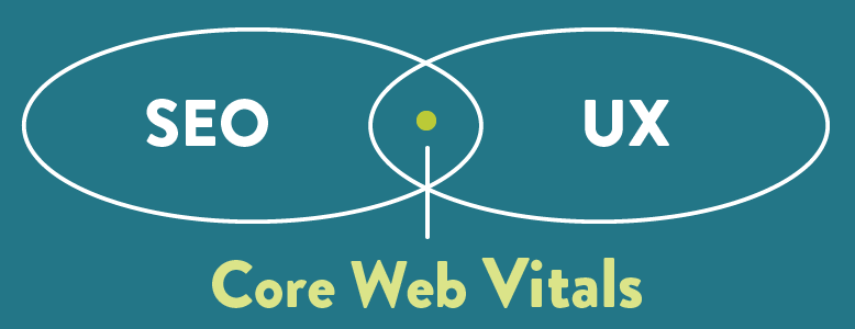 Core Web Vitals e SEO: novos parâmetros de UX do Google