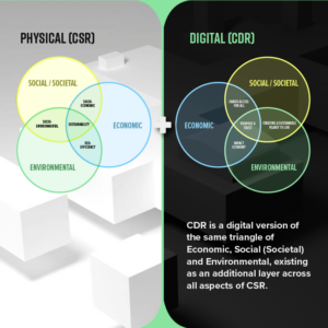 What Is Corporate Digital Responsibility? | Mightybytes